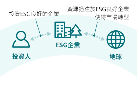 ESG-圖表