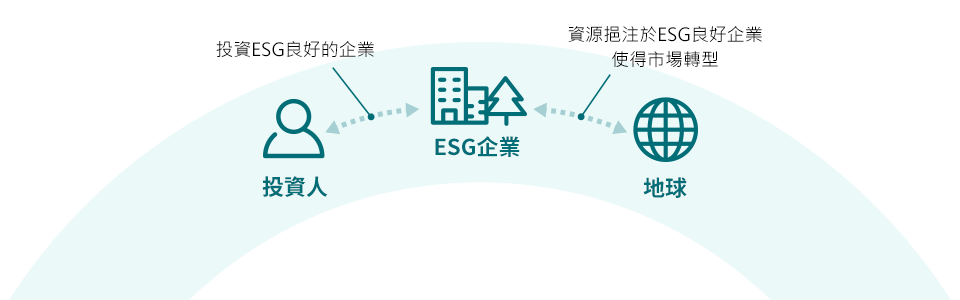 ESG-圖表