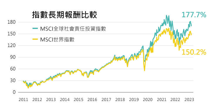 文章圖表