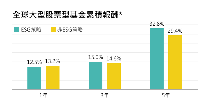 文章圖表