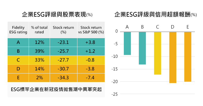 文章圖表