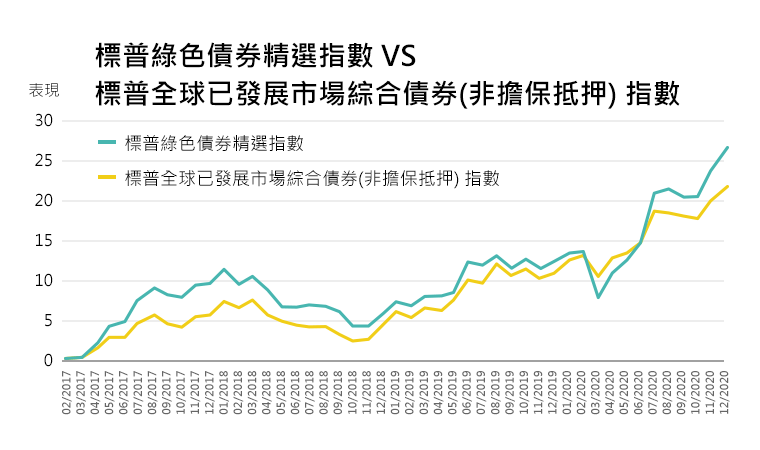 文章圖表