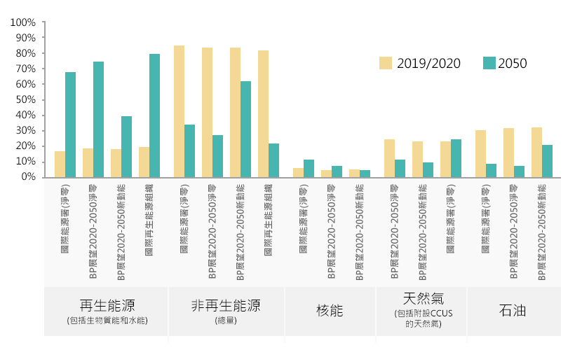 文章圖表