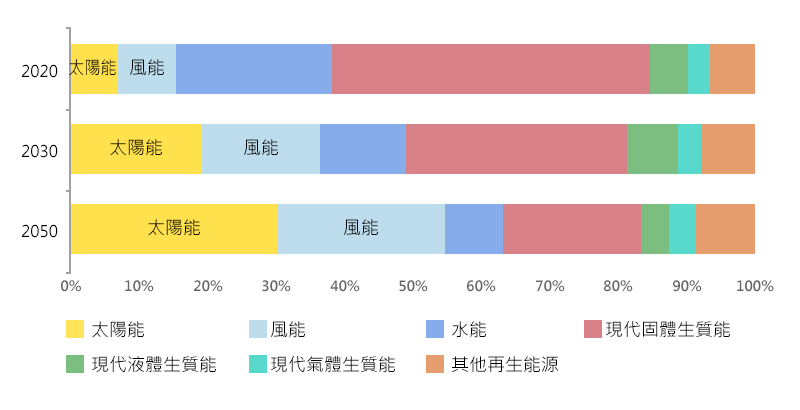 文章圖表