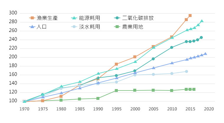 文章圖表