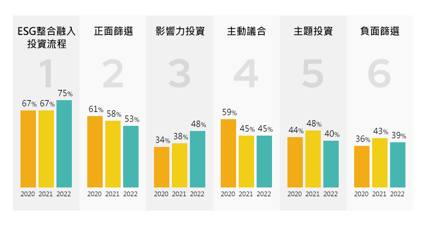 文章圖表