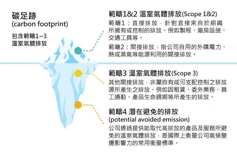 文章圖表