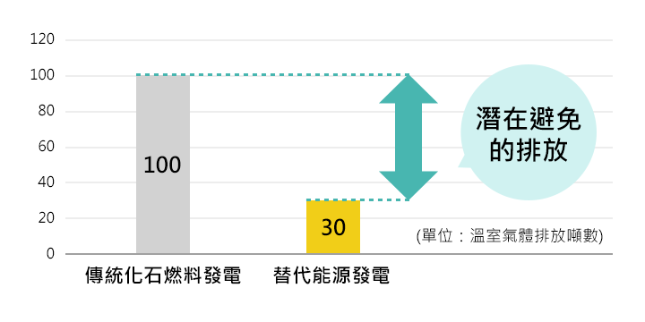 文章圖表